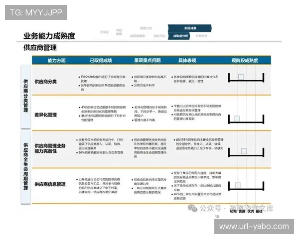 绩效评估体系引入多维度指标，科学衡量各方在协同中的贡献值。